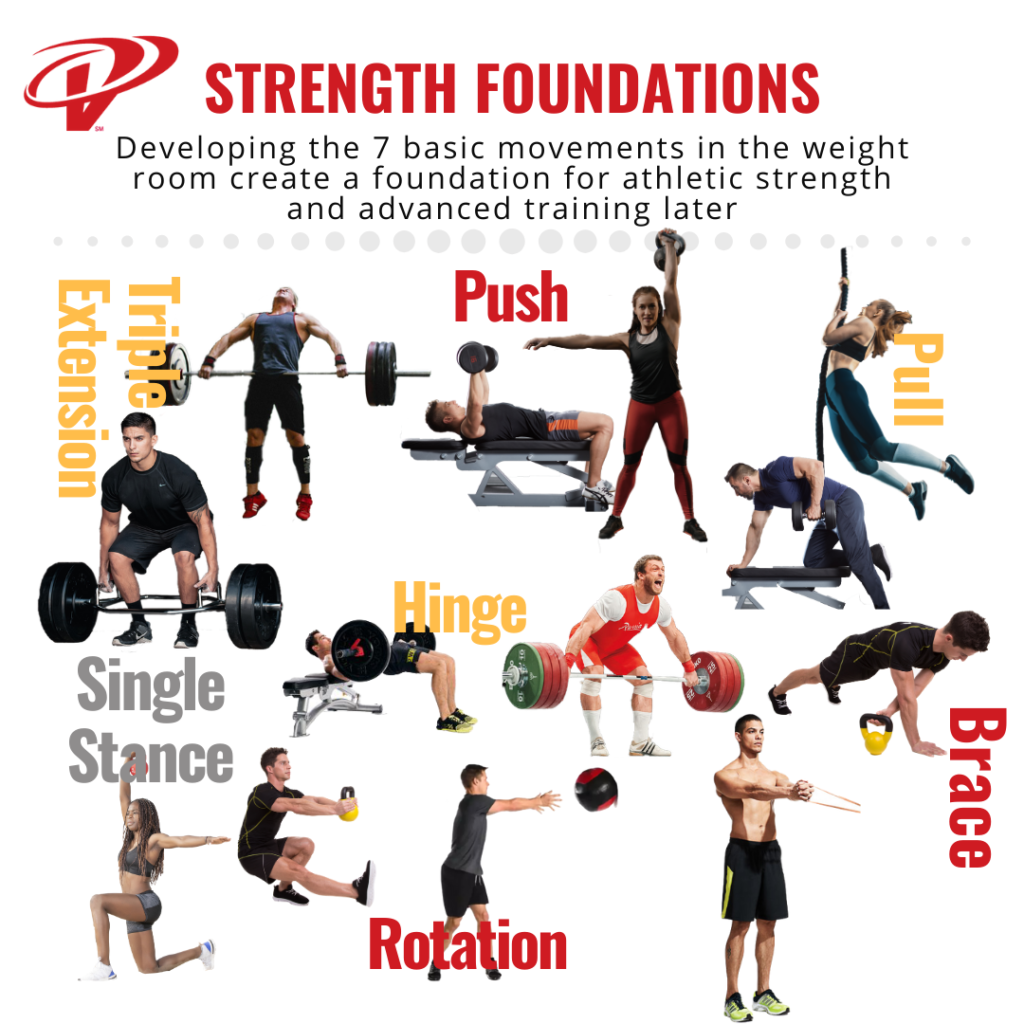 The Importance Of Strength Training For Athletes Athlete Nonstop